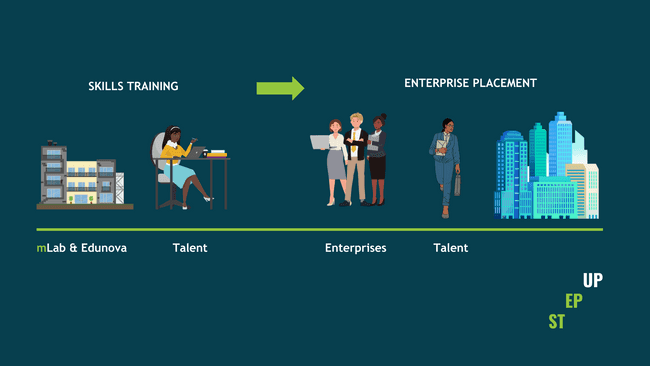 Step Up journey banner