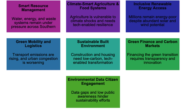 call for digital and green innocations stratigic focus